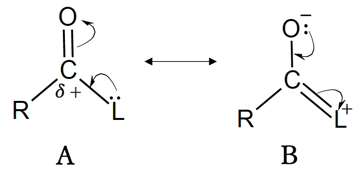 カルボン酸誘導体の反応性（反応速度）・安定性の序列とその理由